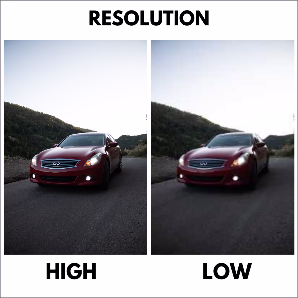Two photos of a red car side by side, one being produced a higher resolution than the other. Used to convey the sharpness of a high-resolution image.